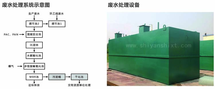 實(shí)驗室廢水處理方案